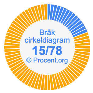 15/78 bråk i ett cirkeldiagram