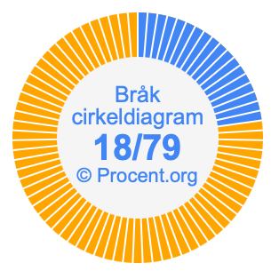 18/79 bråk i ett cirkeldiagram