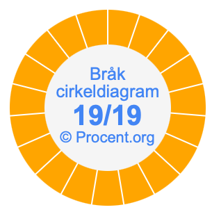 19/19 bråk i ett cirkeldiagram
