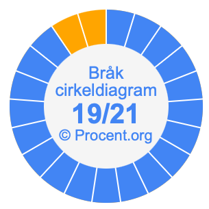 19/21 bråk i ett cirkeldiagram