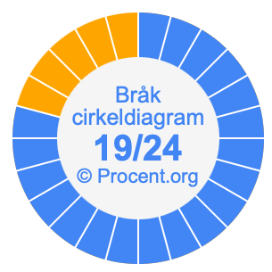 19/24 bråk i ett cirkeldiagram