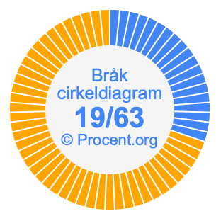 19/63 bråk i ett cirkeldiagram