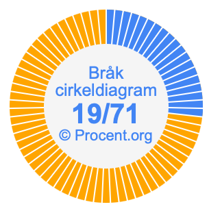 19/71 bråk i ett cirkeldiagram
