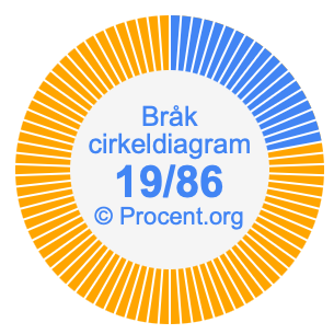 19/86 bråk i ett cirkeldiagram