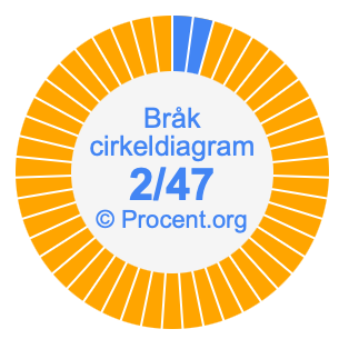2/47 bråk i ett cirkeldiagram