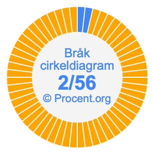 2/56 bråk i ett cirkeldiagram
