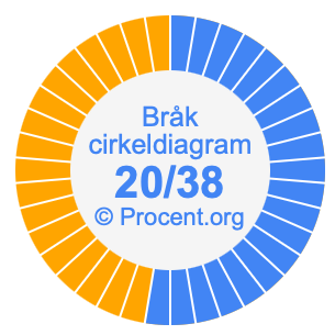 20/38 bråk i ett cirkeldiagram