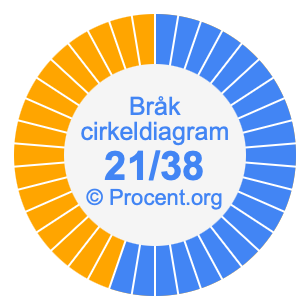 21/38 bråk i ett cirkeldiagram