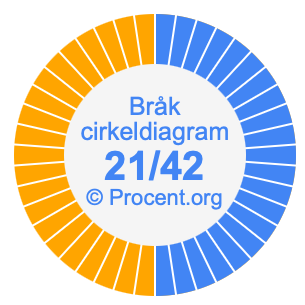 21/42 bråk i ett cirkeldiagram
