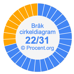 22/31 bråk i ett cirkeldiagram