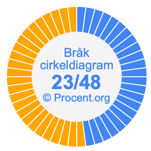 23/48 bråk i ett cirkeldiagram