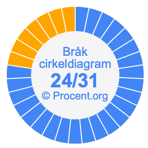 24/31 bråk i ett cirkeldiagram