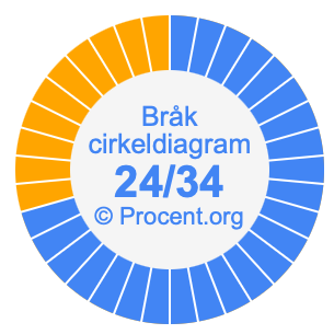 24/34 bråk i ett cirkeldiagram