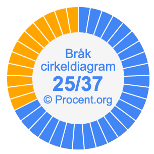 25/37 bråk i ett cirkeldiagram