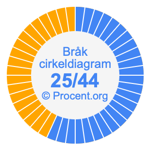 25/44 bråk i ett cirkeldiagram