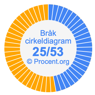 25/53 bråk i ett cirkeldiagram