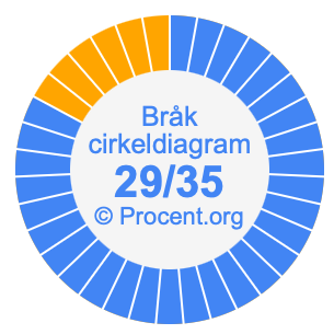 29/35 bråk i ett cirkeldiagram