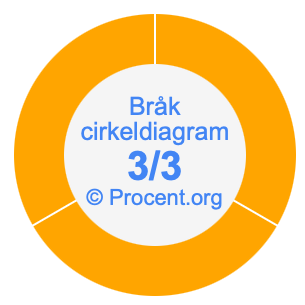 3/3 bråk i ett cirkeldiagram