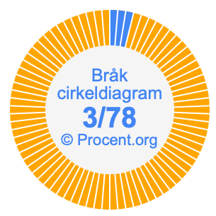3/78 bråk i ett cirkeldiagram