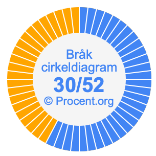30/52 bråk i ett cirkeldiagram