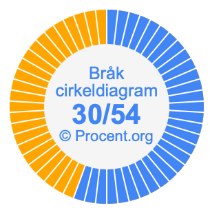 30/54 bråk i ett cirkeldiagram