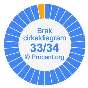33/34 bråk i ett cirkeldiagram