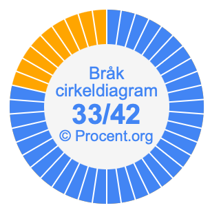 33/42 bråk i ett cirkeldiagram