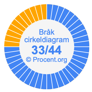 33/44 bråk i ett cirkeldiagram