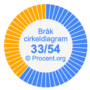 33/54 bråk i ett cirkeldiagram