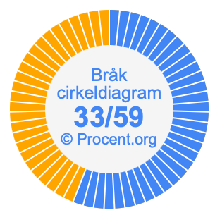 33/59 bråk i ett cirkeldiagram