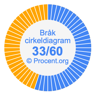 33/60 bråk i ett cirkeldiagram