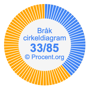 33/85 bråk i ett cirkeldiagram