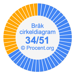 34/51 bråk i ett cirkeldiagram