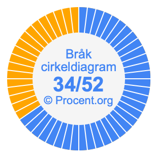 34/52 bråk i ett cirkeldiagram
