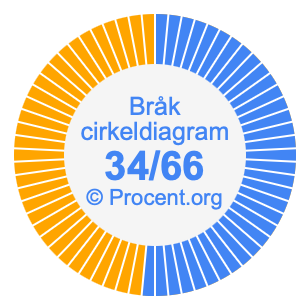 34/66 bråk i ett cirkeldiagram