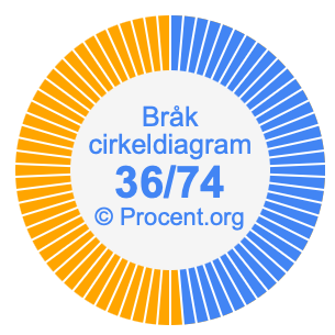 36/74 bråk i ett cirkeldiagram