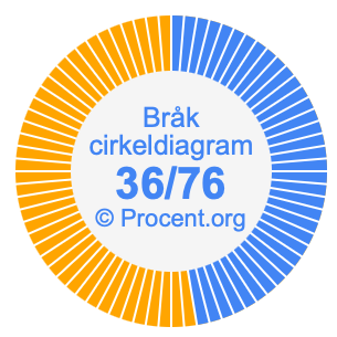 36/76 bråk i ett cirkeldiagram