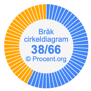 38/66 bråk i ett cirkeldiagram