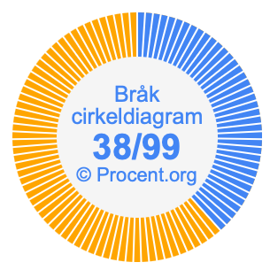 38/99 bråk i ett cirkeldiagram