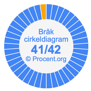 41/42 bråk i ett cirkeldiagram