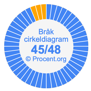 45/48 bråk i ett cirkeldiagram
