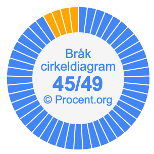 45/49 bråk i ett cirkeldiagram