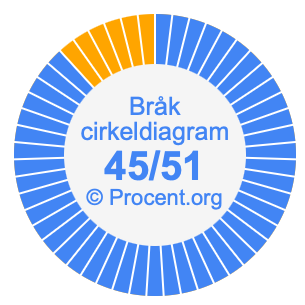 45/51 bråk i ett cirkeldiagram