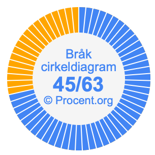 45/63 bråk i ett cirkeldiagram