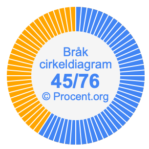 45/76 bråk i ett cirkeldiagram
