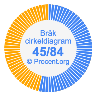 45/84 bråk i ett cirkeldiagram