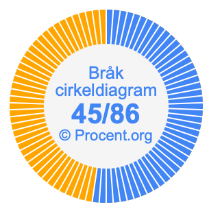 45/86 bråk i ett cirkeldiagram