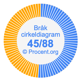 45/88 bråk i ett cirkeldiagram