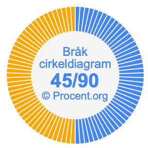 45/90 bråk i ett cirkeldiagram