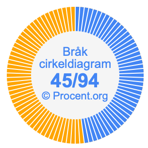 45/94 bråk i ett cirkeldiagram